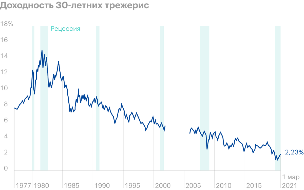 Покупать ли облигации плюсы и минусы приобретения