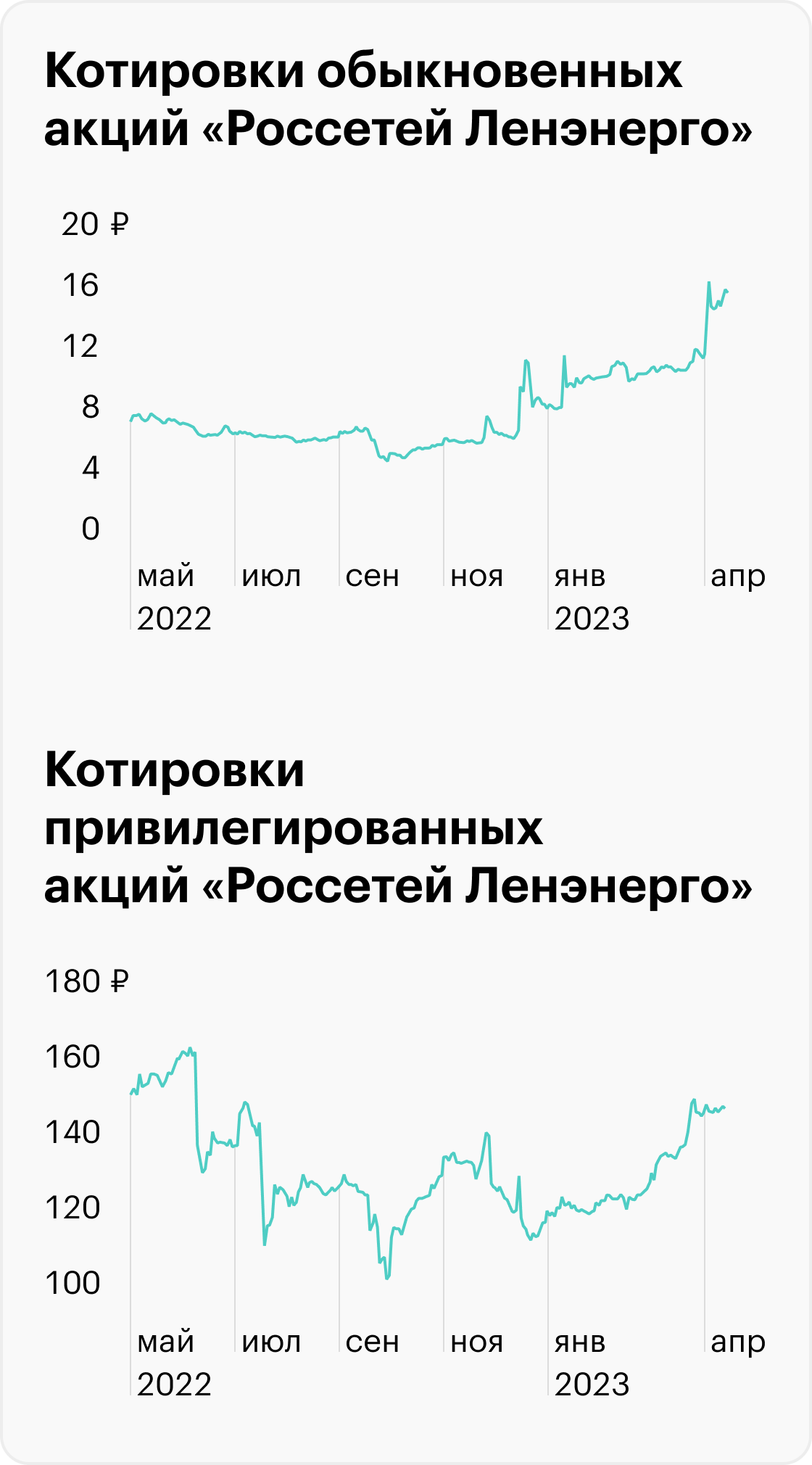 Источник: TradingView