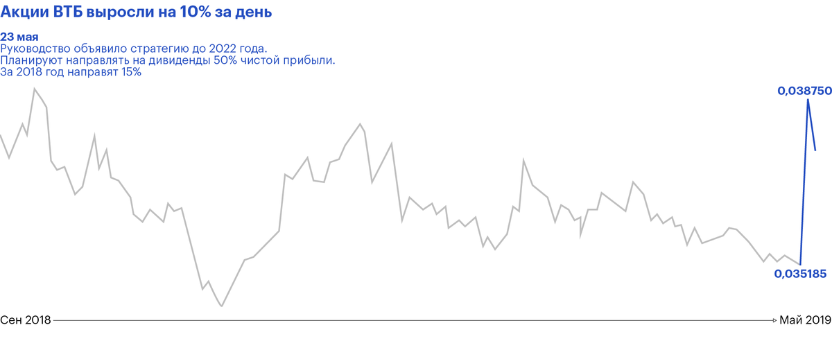Страница 5 отчета ВТБ по МСФО
