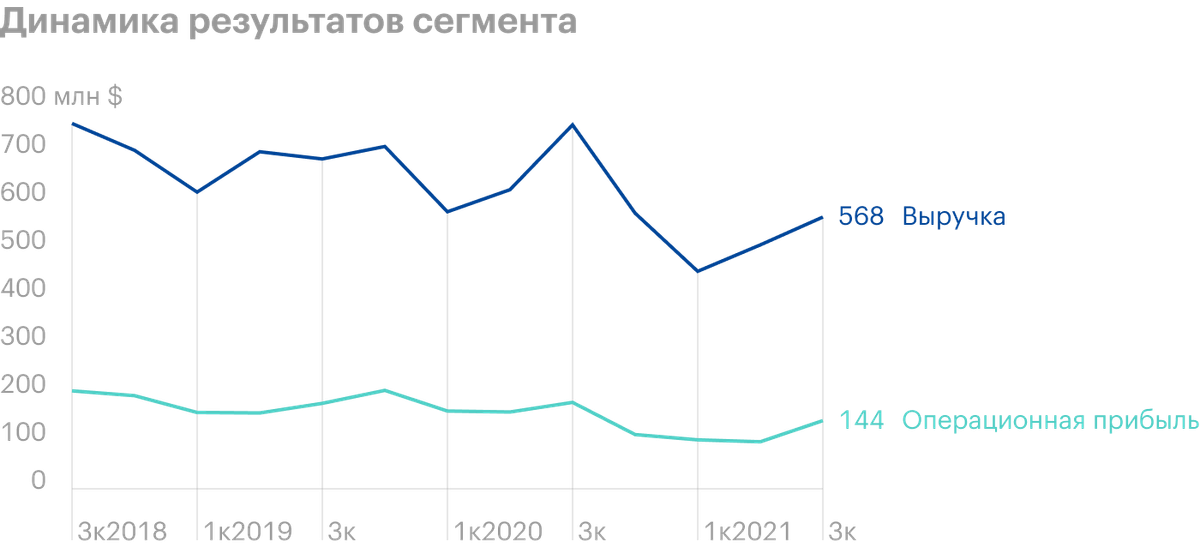 Источник: Constellation Brands
