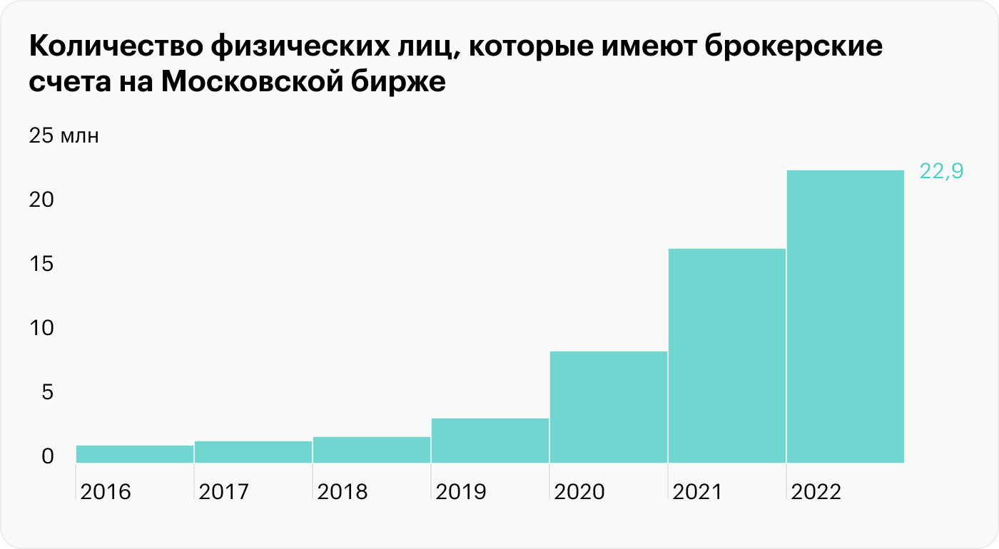Фонды ликвидности на мосбирже