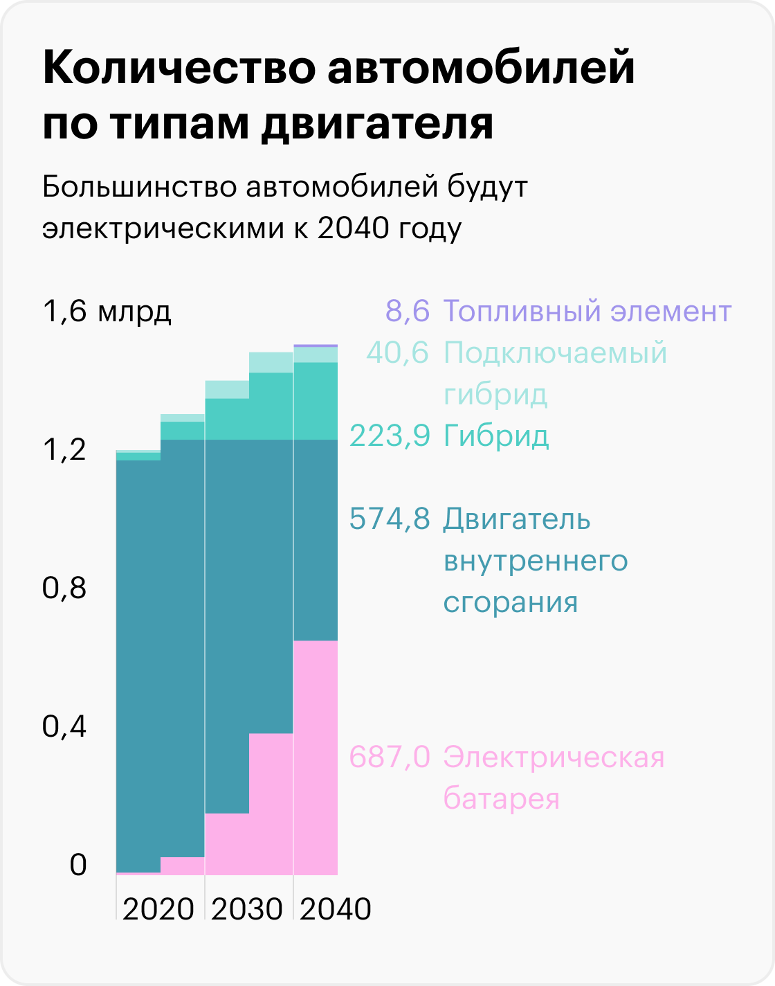 Источник: Bloomberg
