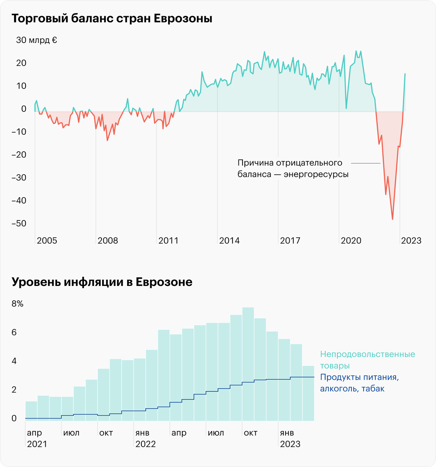 Почему Евросоюз не может справиться с инфляцией