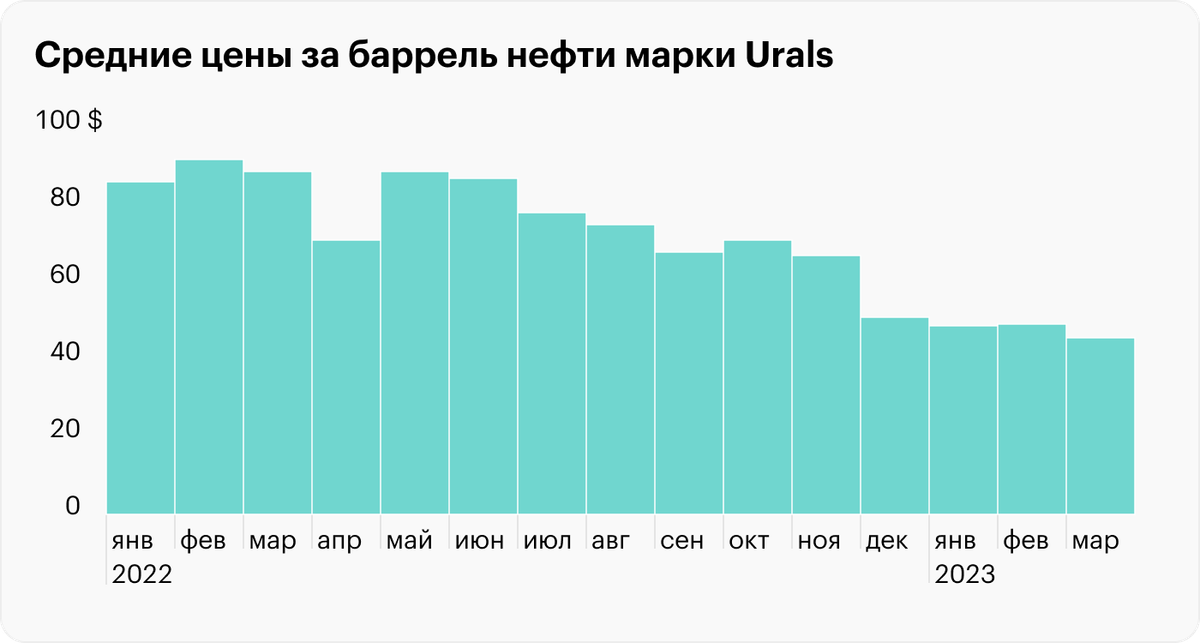 Источник: Минфин России