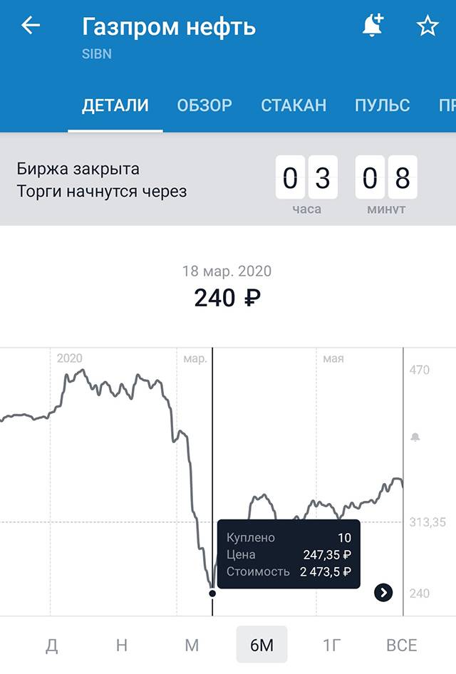 Купил «Газпром-нефть» на падении