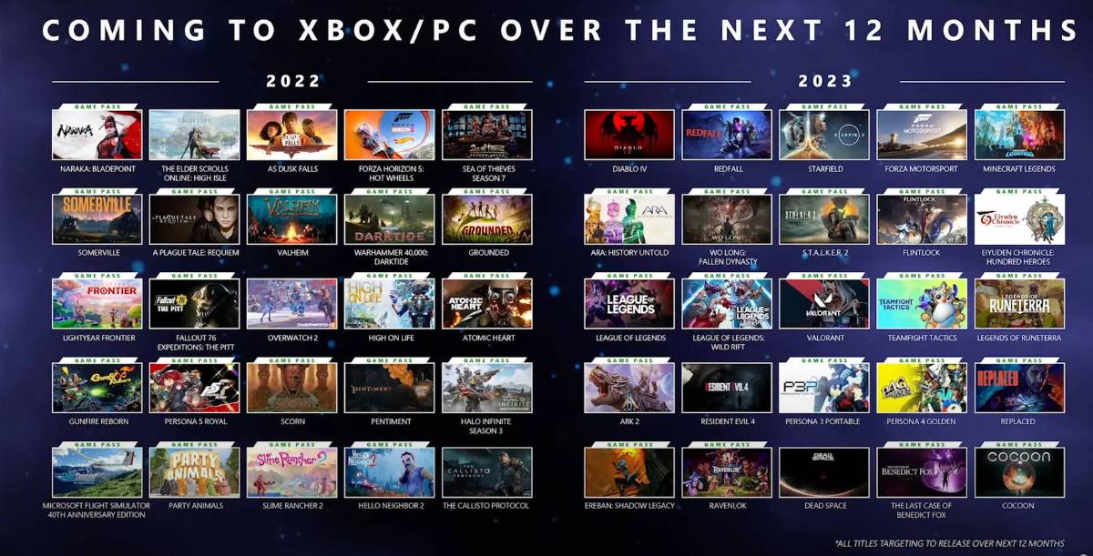 2022 年夏天，微软发布了 Xbox 游戏路线图。 Game Pass 的所有游戏都标有单独的盘子。 资料来源：Xbox 游戏工作室