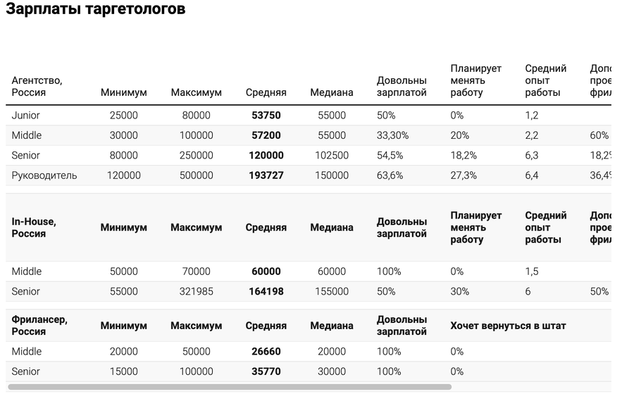 Изображение к комментарию пользователя Алексей Ткачук