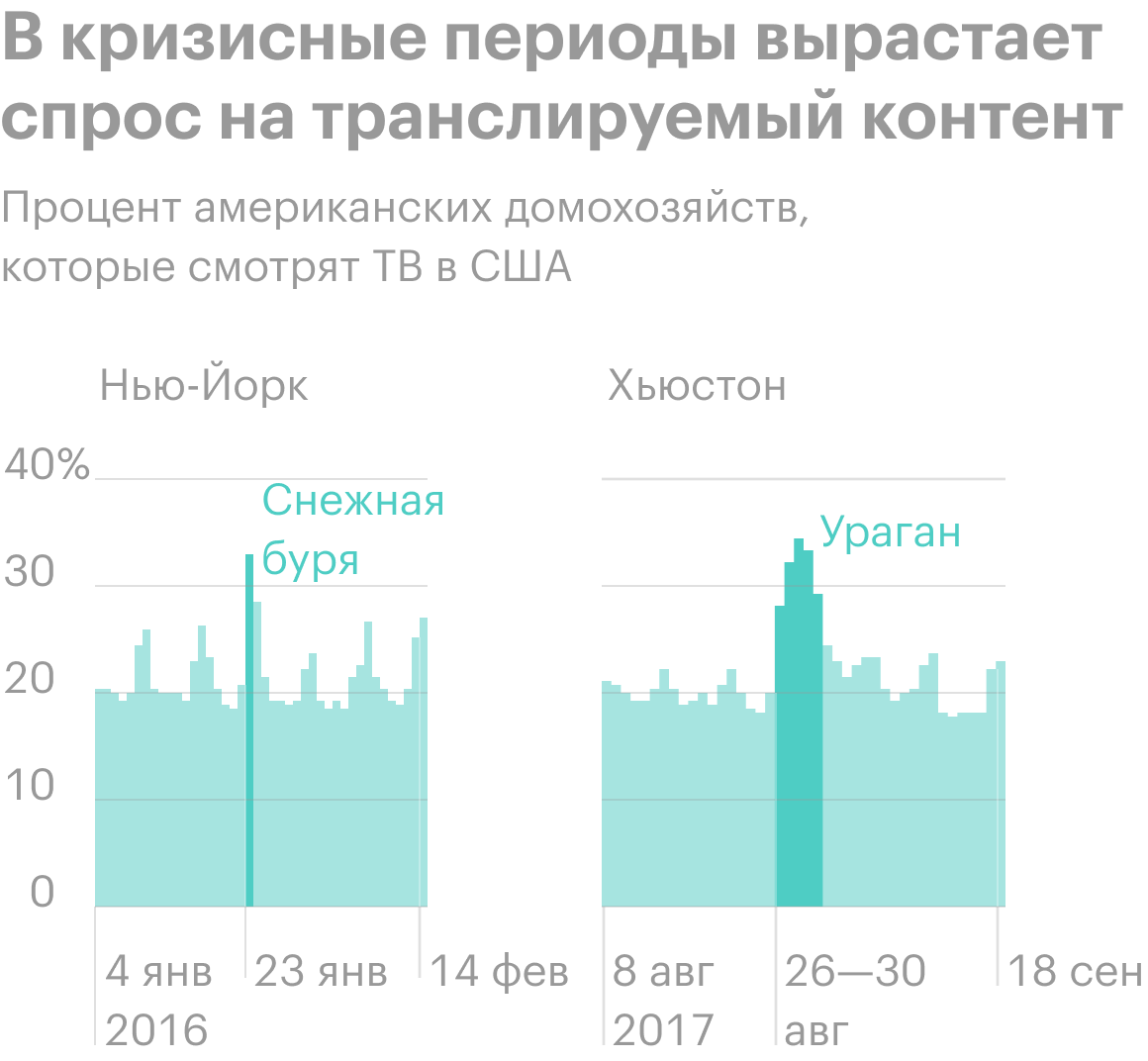 Источник: The Economist
