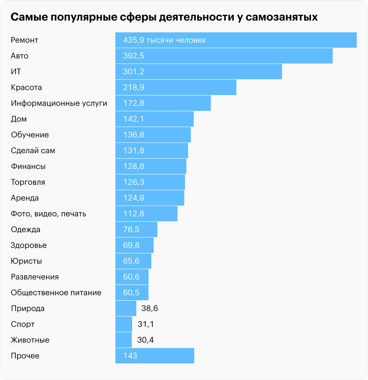 Какой вид дизайна самый востребованный