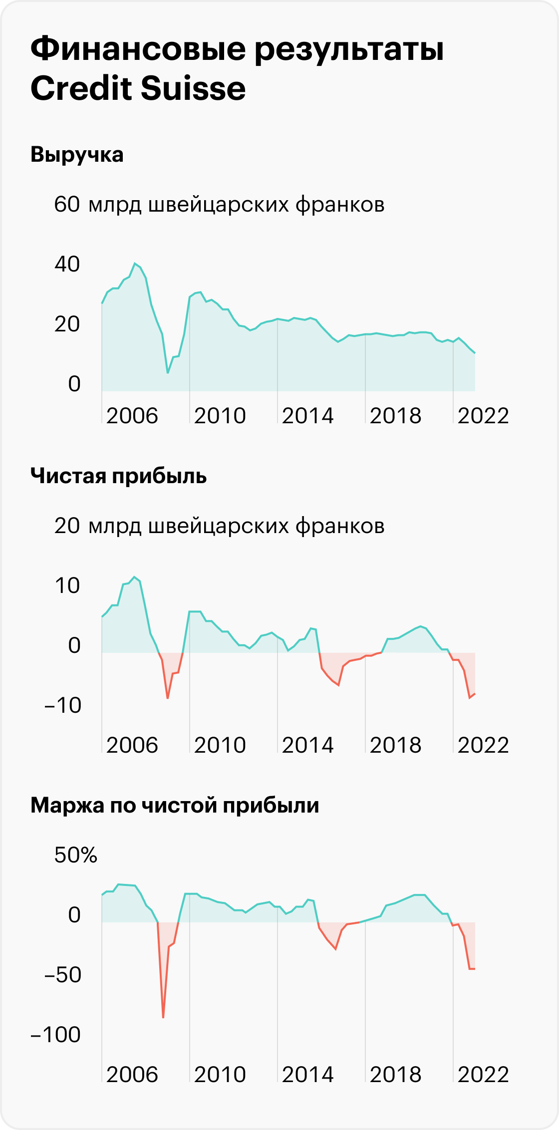 Источник: Koyfin