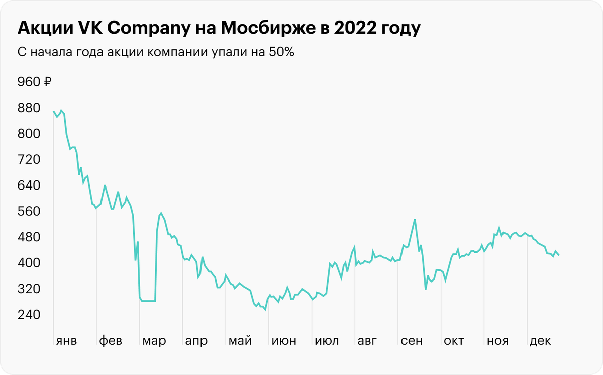 Источник: TradingView