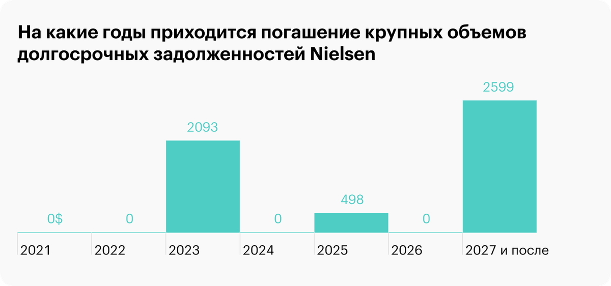 Источник: презентация Nielsen, слайд&nbsp;27