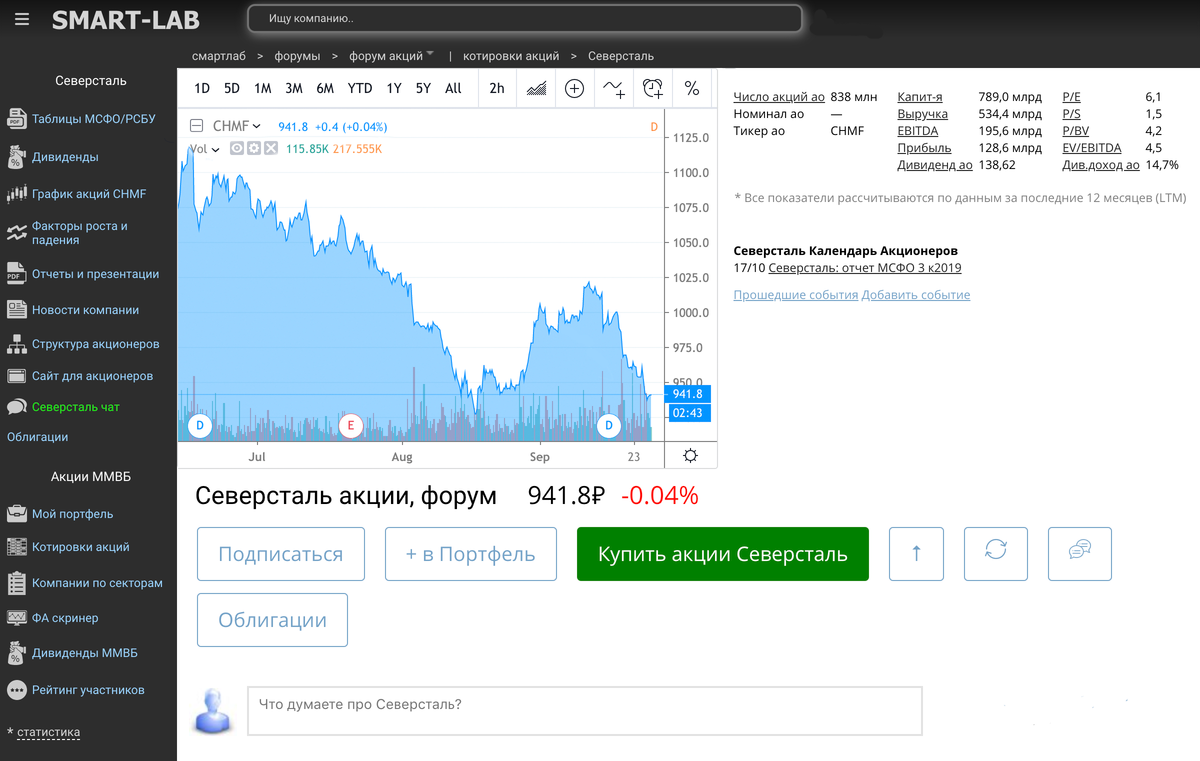 Smart lab ru. Смарт Лаб ру. Смарт-Лаб котировки. Smart Lab акции. Ру тикер.