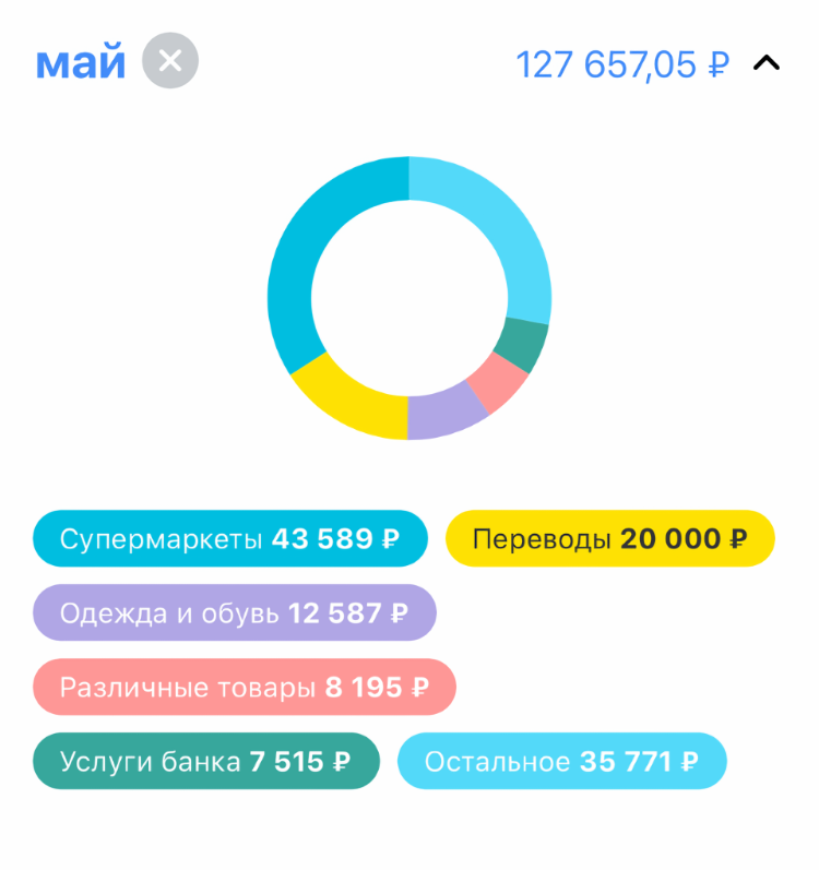 Наши траты за май