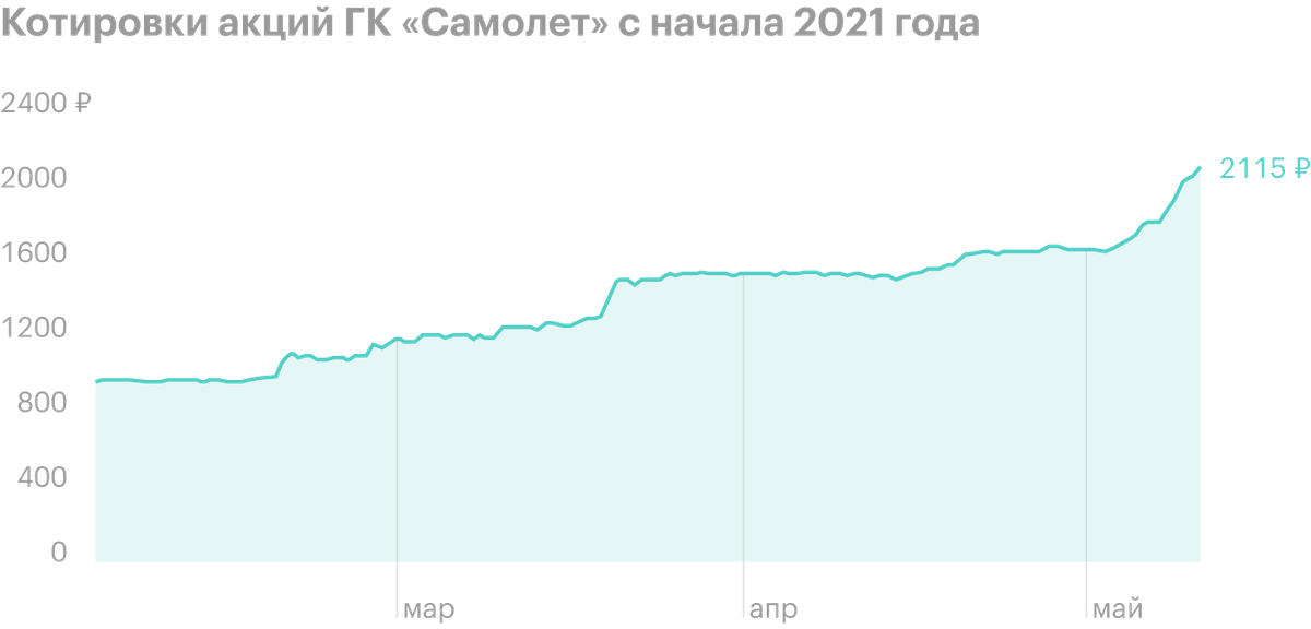 Презентация для инвестора строительство домов