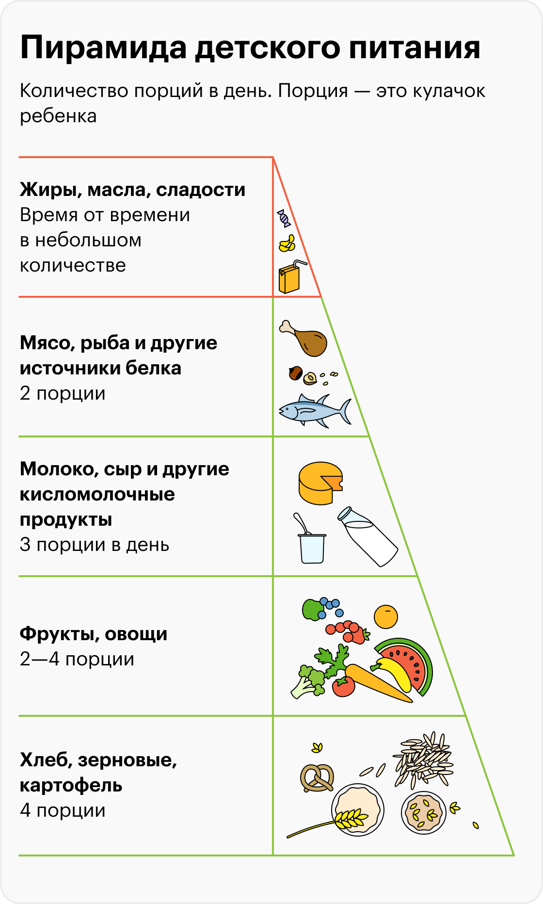 Правильное питание для детей: что надо знать о здоровой еде