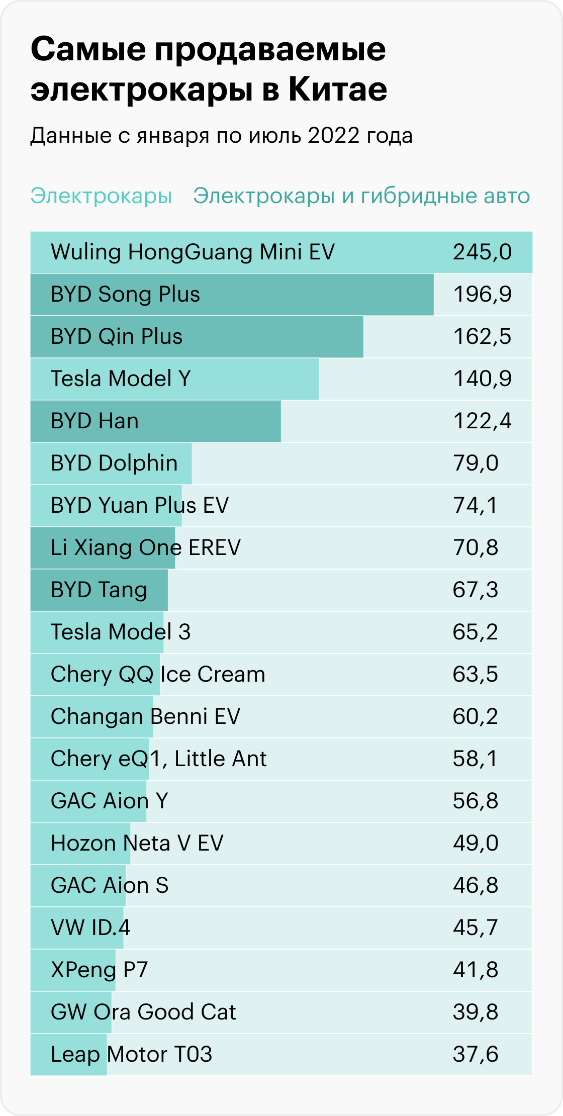 Источник: CleanTechnica