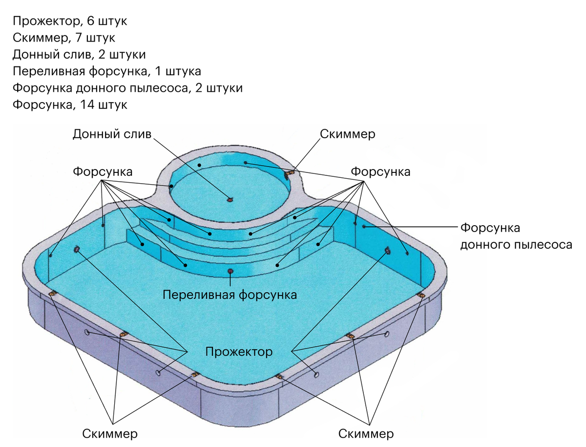 Нужен ли донный слив в бассейне