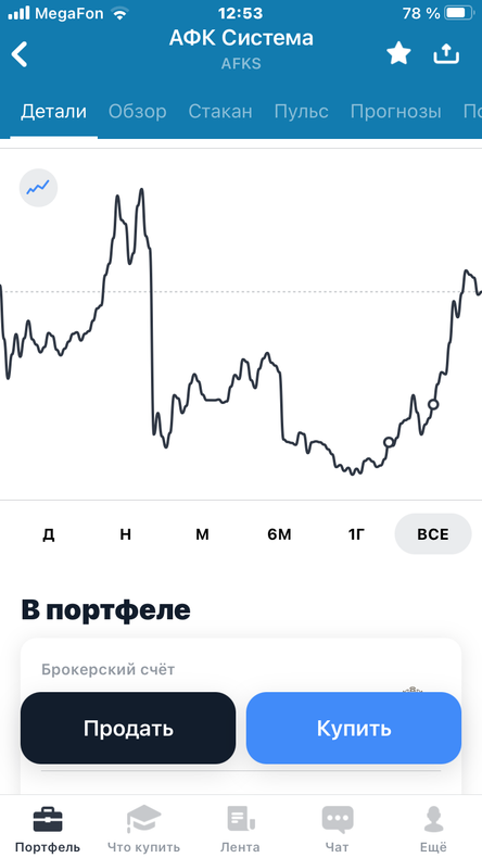 Изображение пользователя Замиокулькас