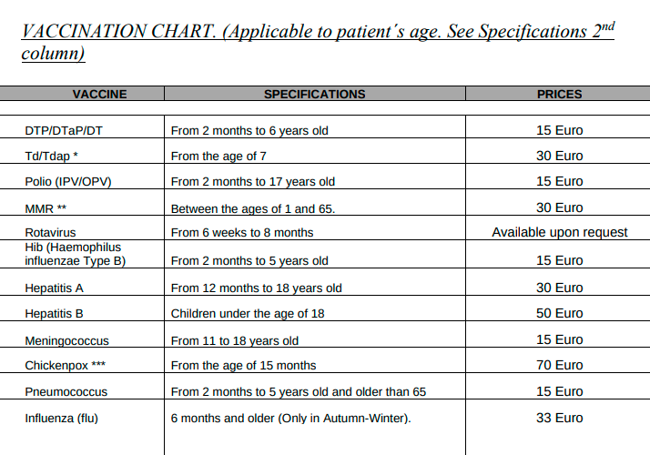 Стоимость вакцинации в аккредитованной клинике в Мадриде