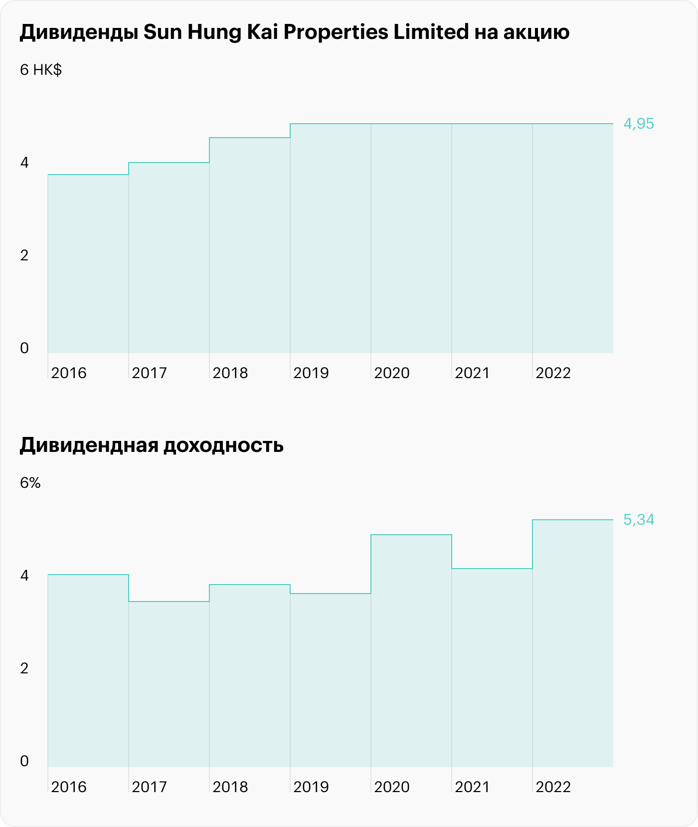 Акции гонконга