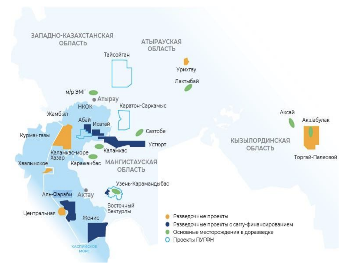 Казмунайгаз личный кабинет топливная карта