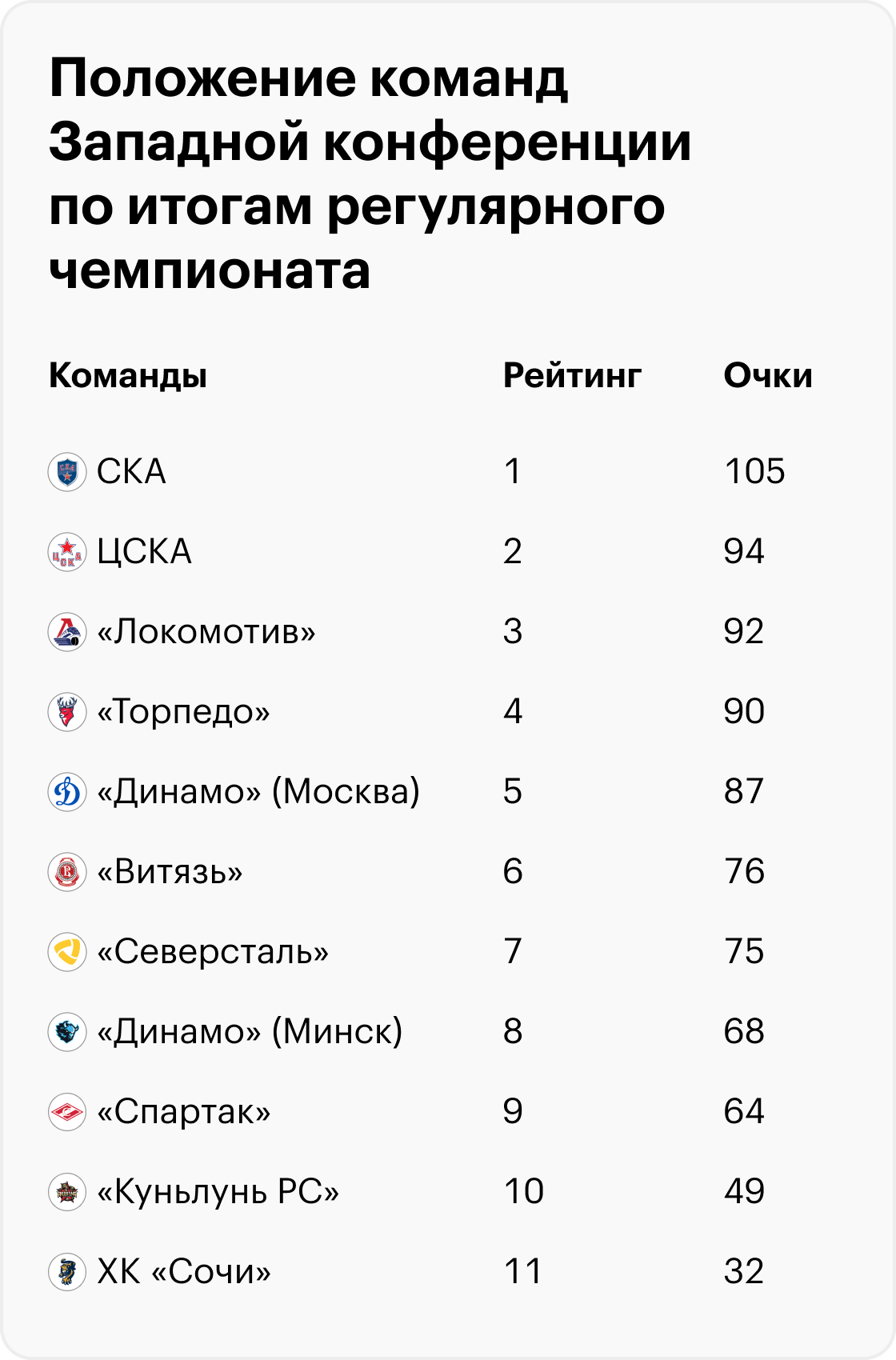 Источник: khl.ru