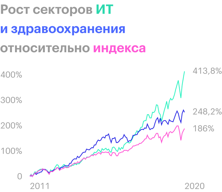 Источник: Fidelity Investments