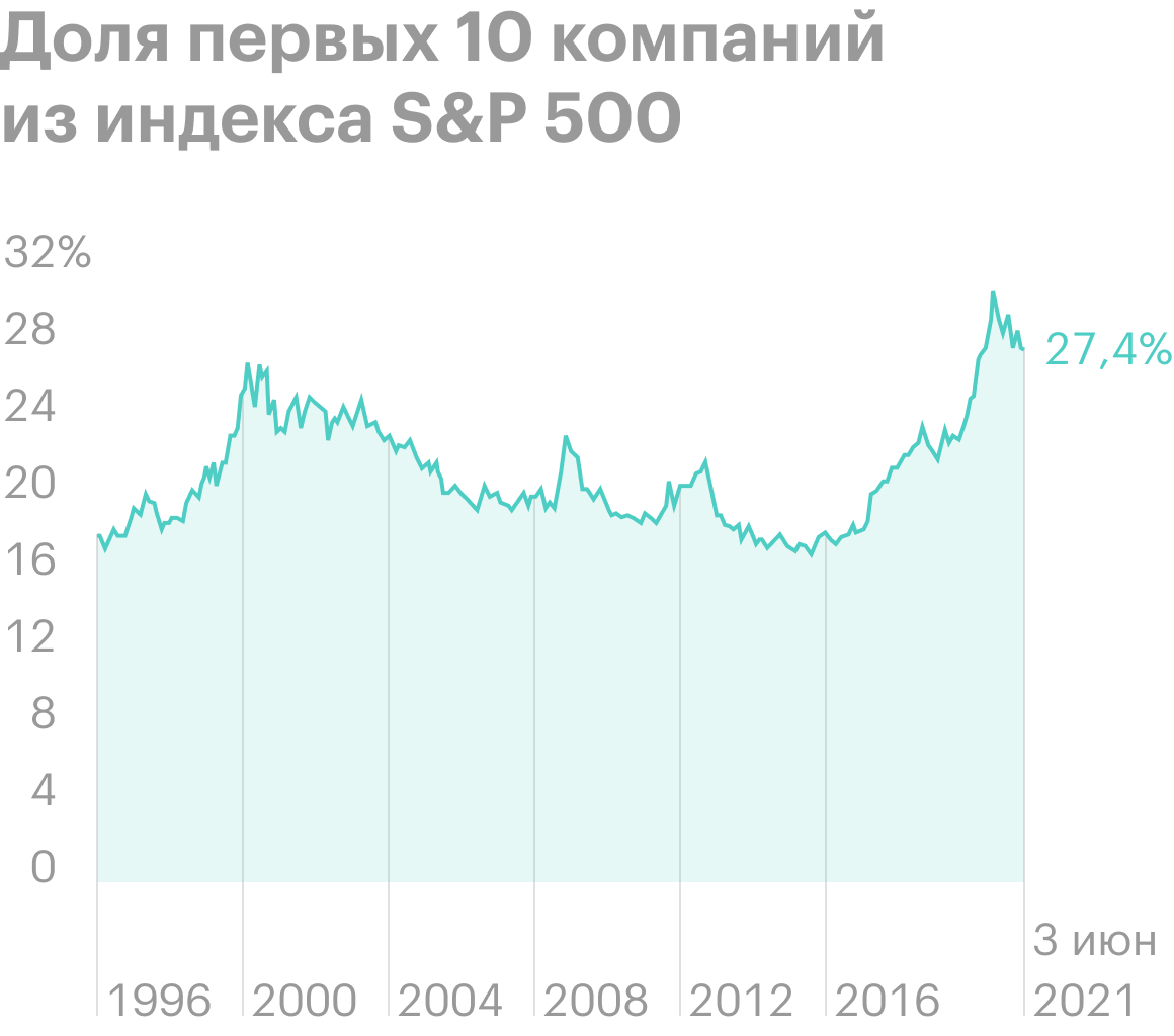 Источник: J. P. Morgan, Guide to the&nbsp;Markets, стр.&nbsp;10