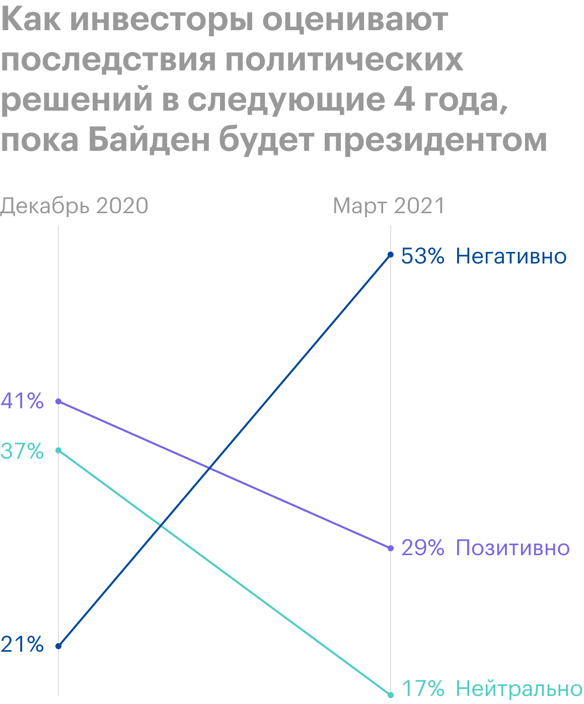 Источник: Bloomberg
