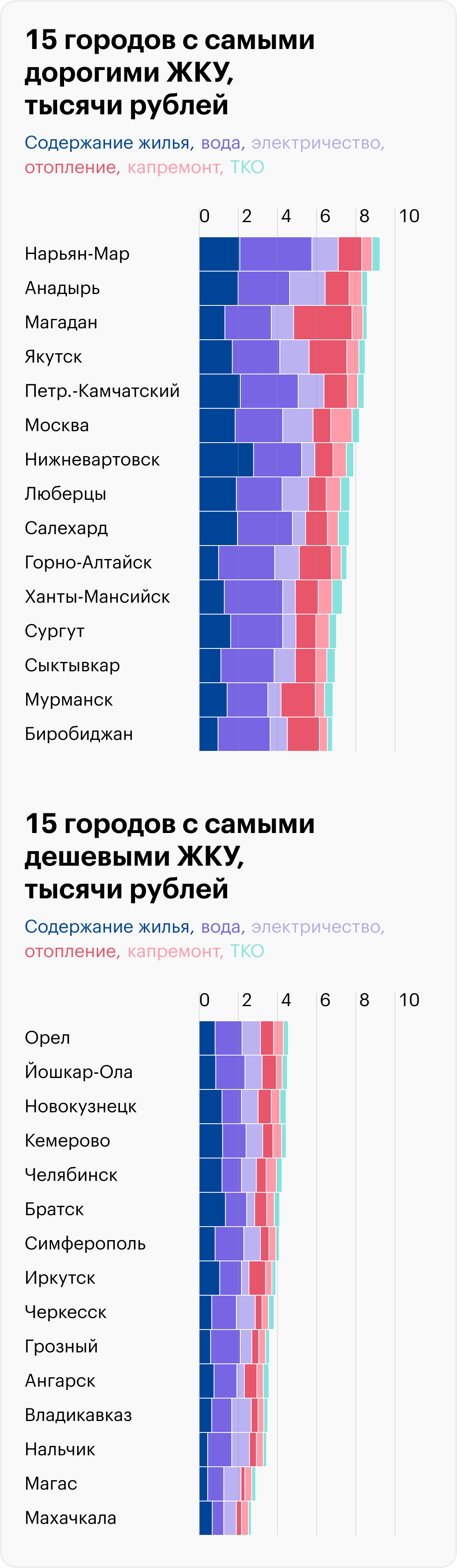 Норма оплаты отопления за квадратный метр 2021