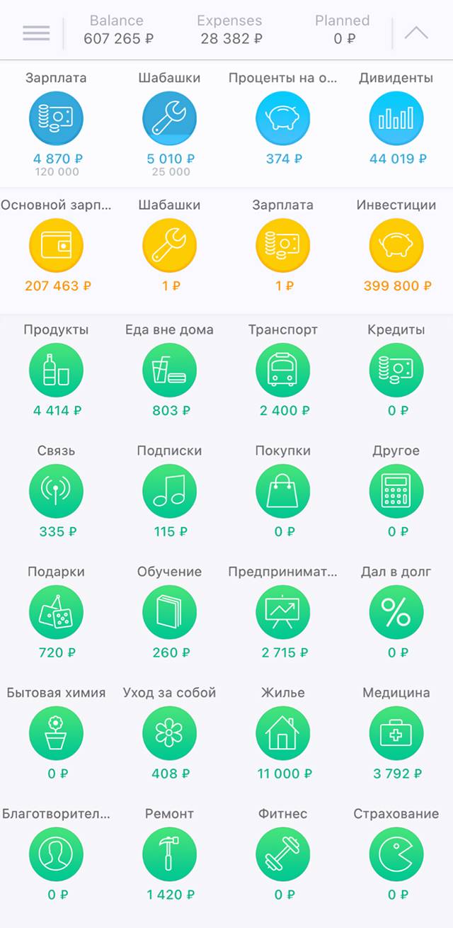 Синим обозначены источники дохода, желтым — текущие счета, зеленым — категории трат