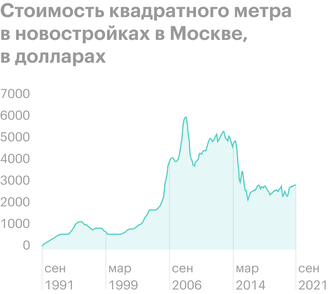 Источник: ИРН