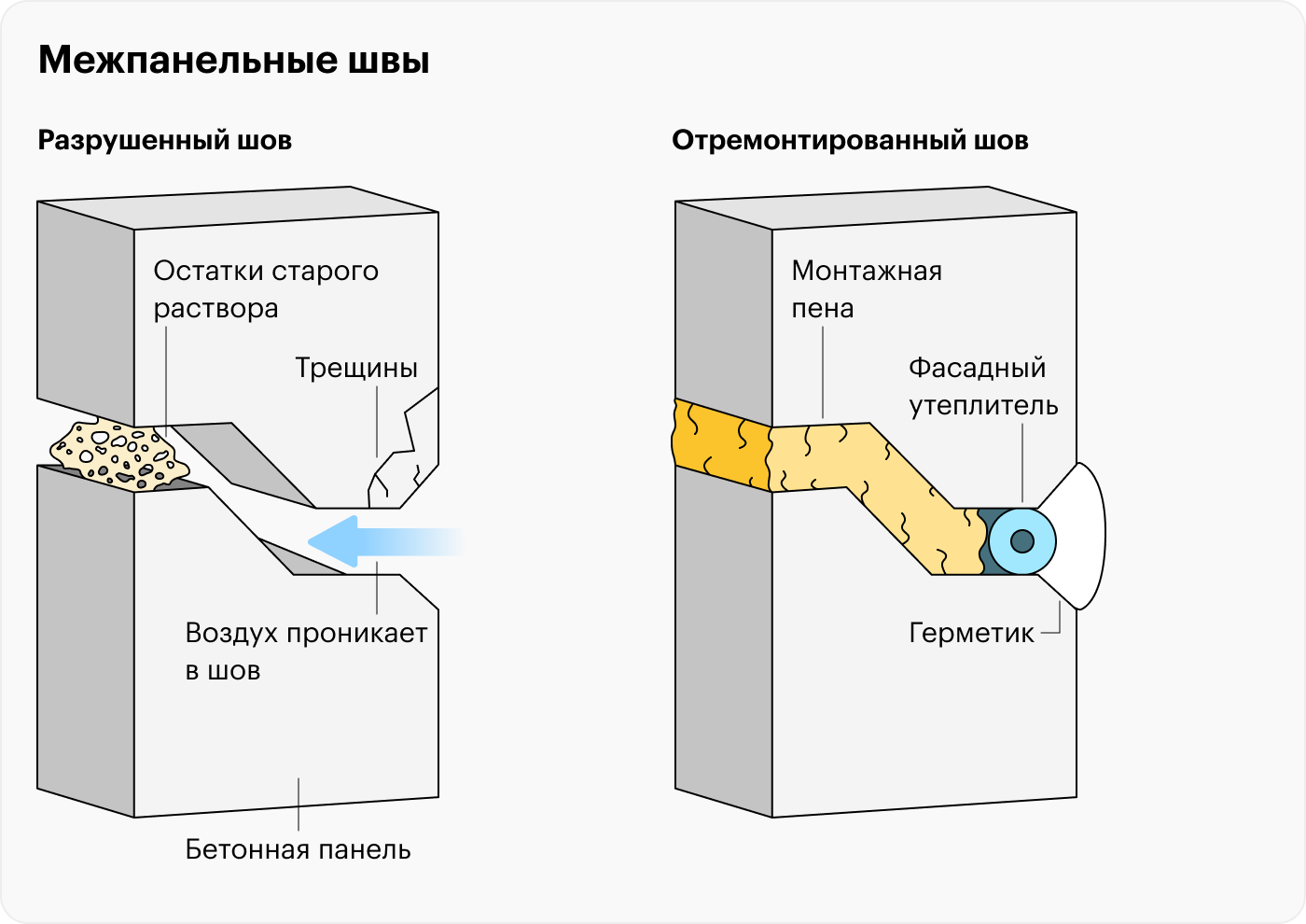 Схема межпанельных соединений