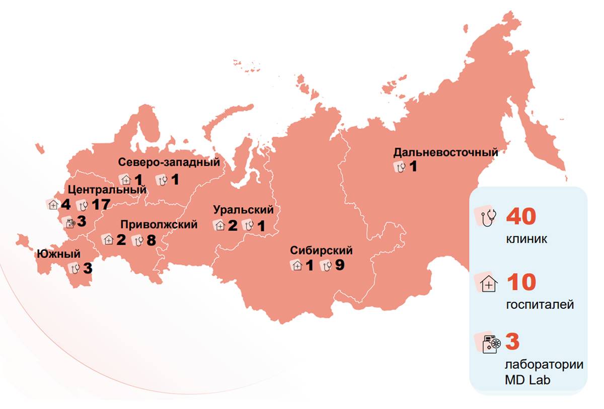Отчет «Мать и дитя» за 2022 год: стабильные результаты на докризисном уровне