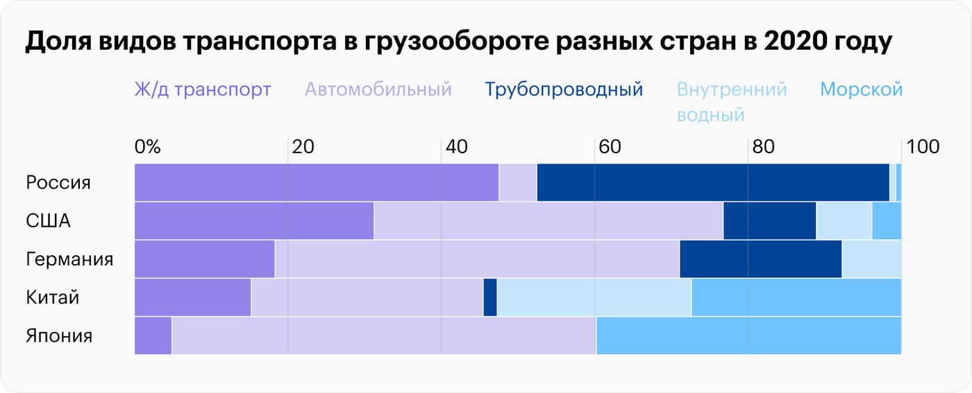 Что говорят показатели железнодорожной отрасли о состоянии экономики