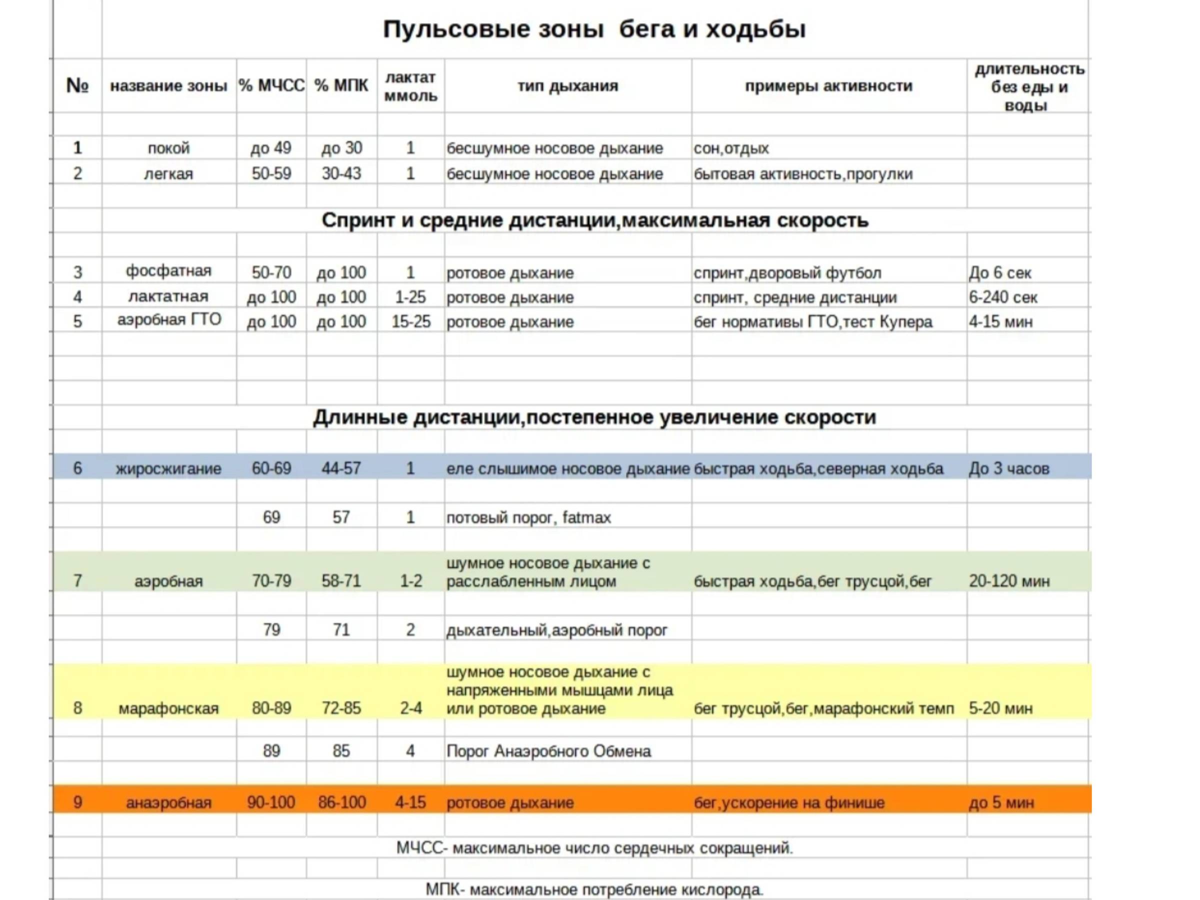 Как правильно дышать во время тренировок: при беге, силовых упражнениях и  на отдыхе