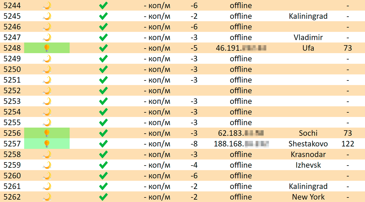 На скриншоте — список компьютеров, к которым мошенник смог получить доступ. Он не закрыл паролем панель управления на своем сайте, и мы смогли подглядеть