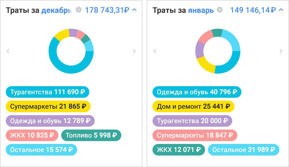 Мои траты в приложении Тинькофф. В категорию «Дом и ремонт» входит трата на мамин матрас. Деньги она мне потом вернула