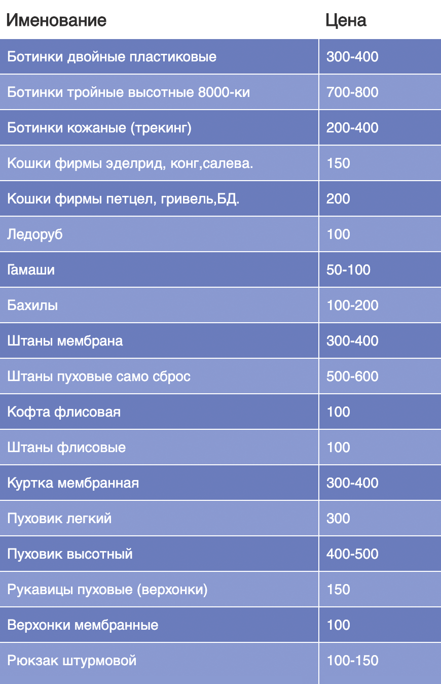 Это пример цен за суточную аренду. Кошки на 5 дней обойдутся в 1000 рублей