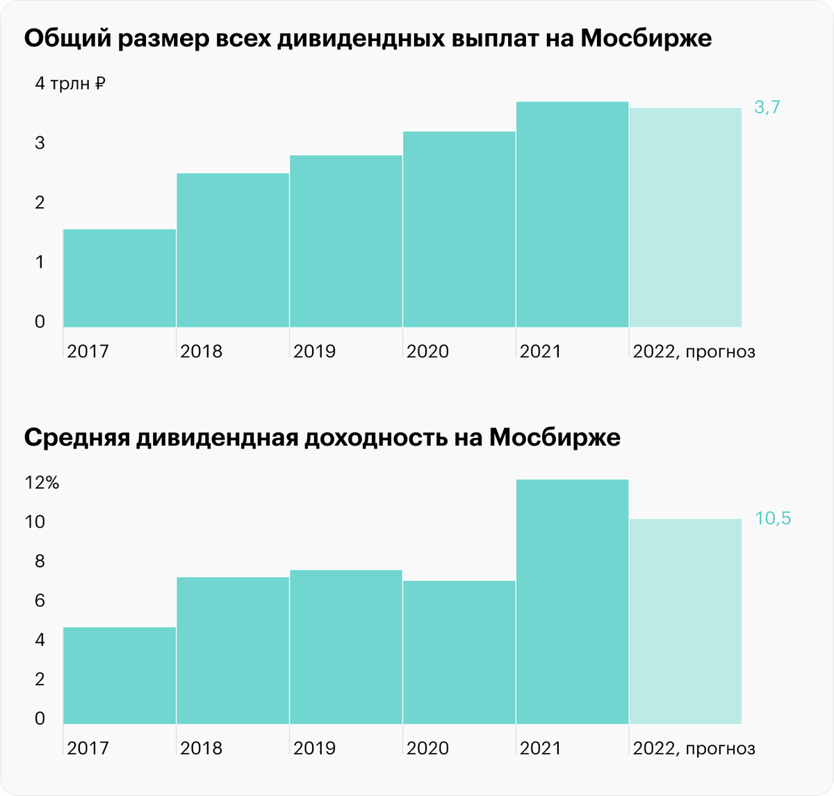 Источник: РБК