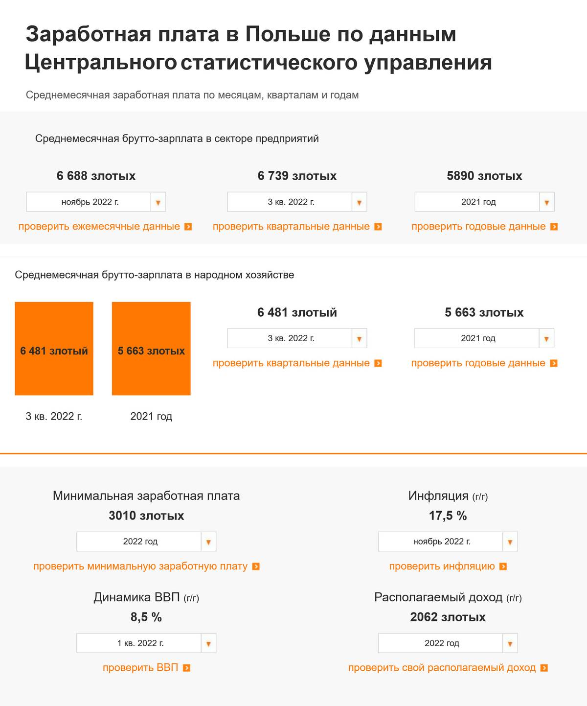 Средняя зарплата в Польше. Источник: wynagrodzenia.pl