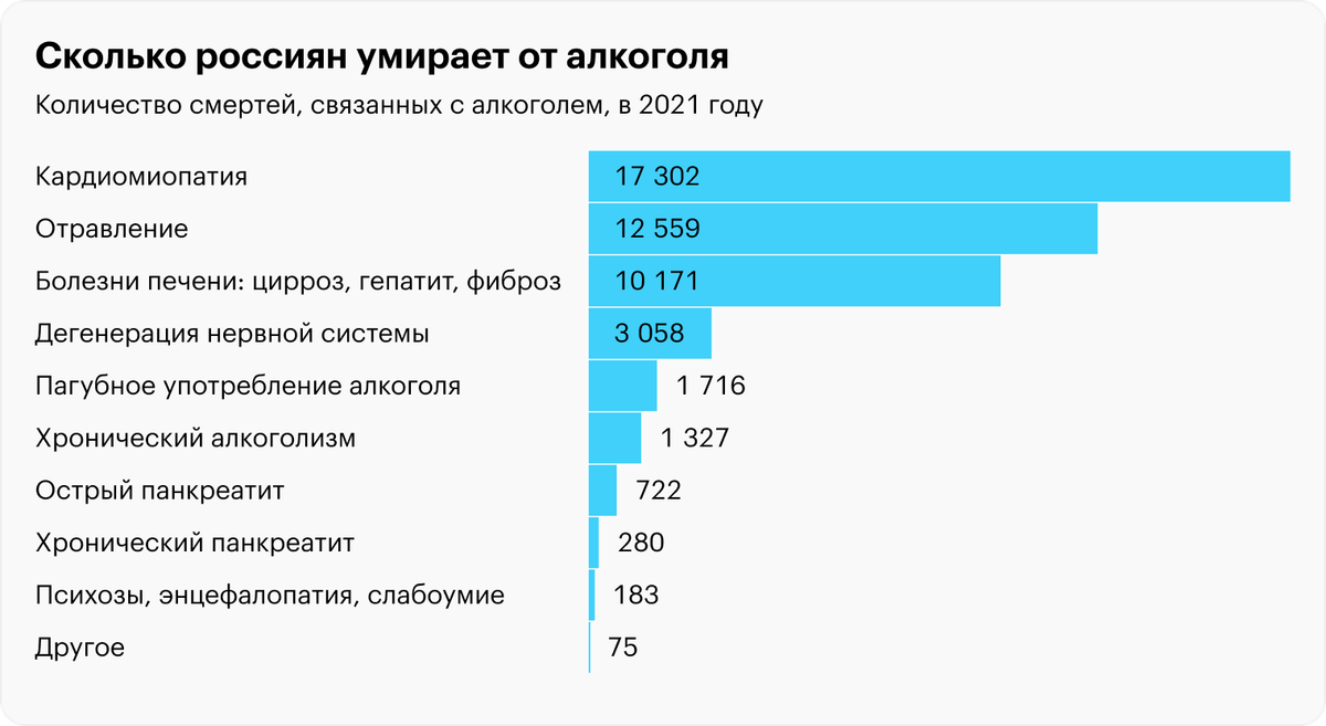 Источник: Росстат