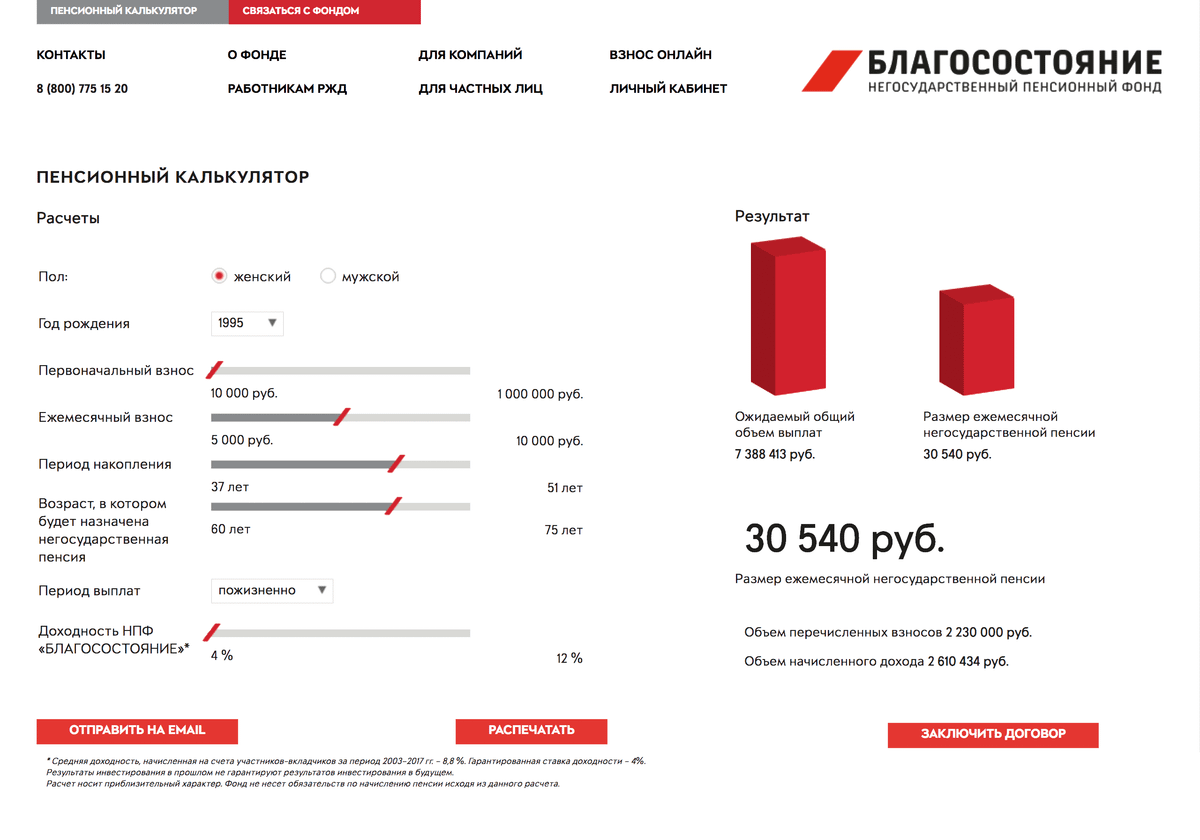 Варианты пенсионных схем нпф благосостояние