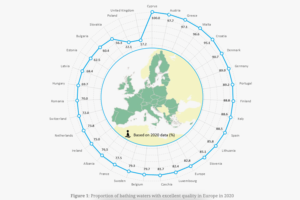 Доля мест для&nbsp;купания с водой высокого качества в Европе в 2020&nbsp;году. На Кипре оценивали качество воды в море на 112&nbsp;пляжах. Источник: discomap.eea.europa.eu