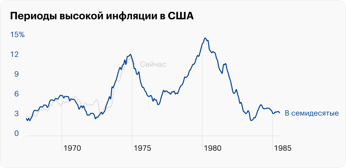 Облигации сша 2023. Портфель облигаций. Рынок акций. Американский рынок акций. Облигации 2022.