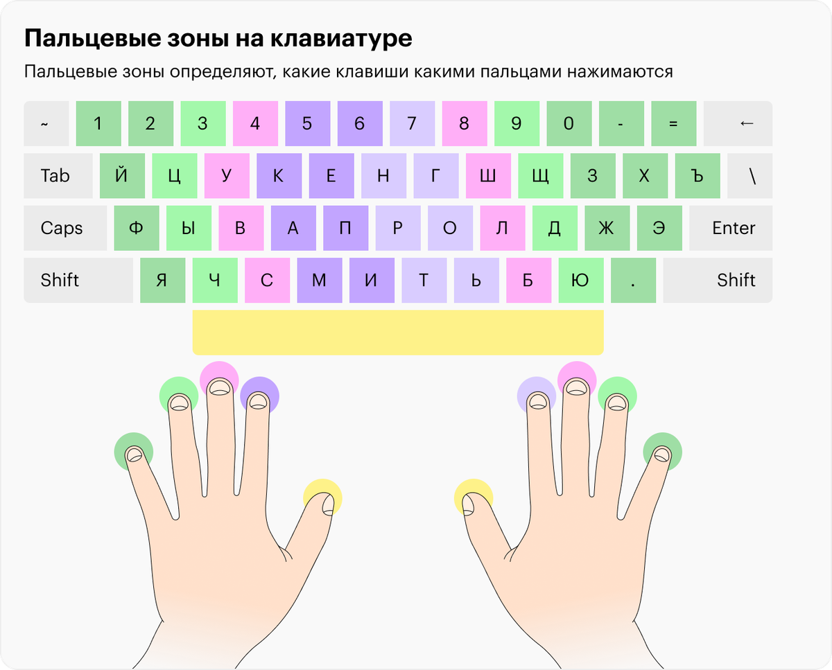 Как научиться слепой печати на клавиатуре: гайд и лучшие тренажеры для ...
