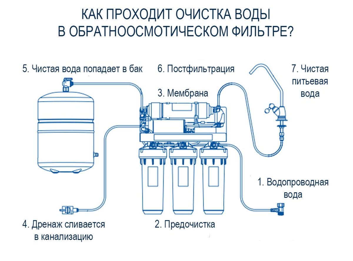 Рисунок очистка воды