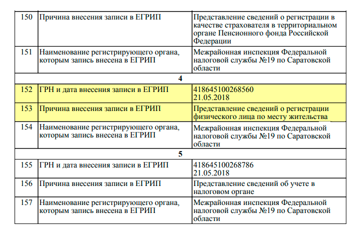 Как узнать юридический адрес организации ифнс 17 по москве официальный сайт