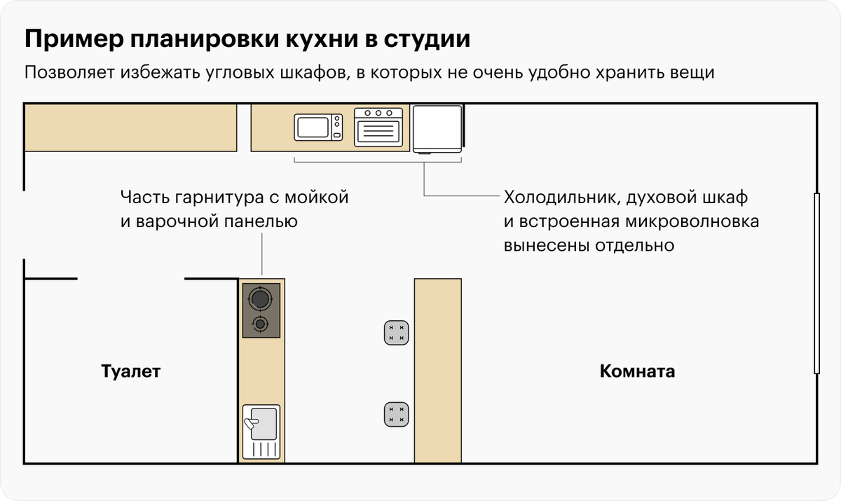 Расстояние от стола до гарнитура